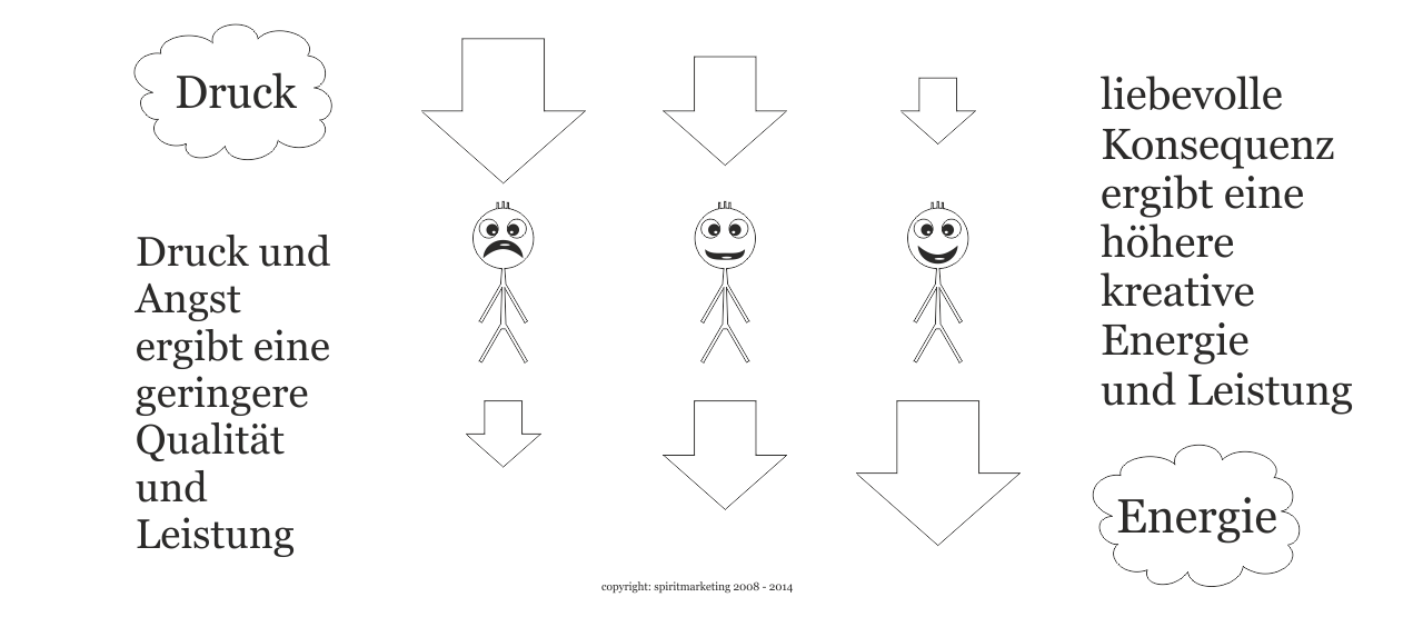14-10_spirit_marketing_concept_on_the_run_deutsch-Slider-Seite4 SPIRITMARKETING - Druck reduzieren