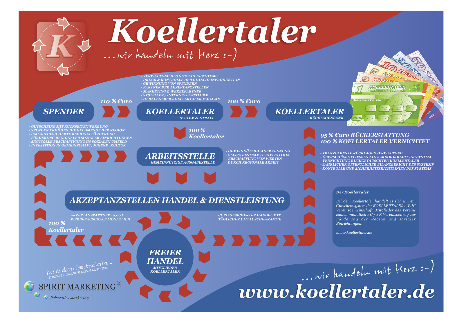 Systemuebersicht-Koellertaler-de SPIRIT MARKETING - Koellertaler Systemuebersicht
