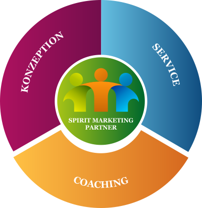 19-05_Kreis-Coaching SPIRIT MARKETING PARTNER - Konzeption - Coaching - Service