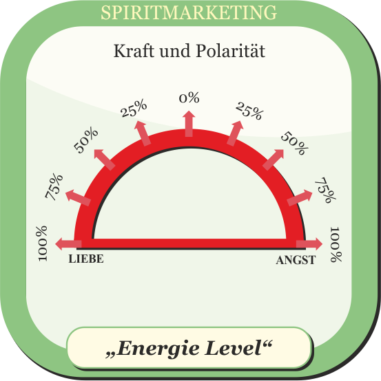 Energie Level SPIRITMARKETING - Energie Level - Kraft und Polarität